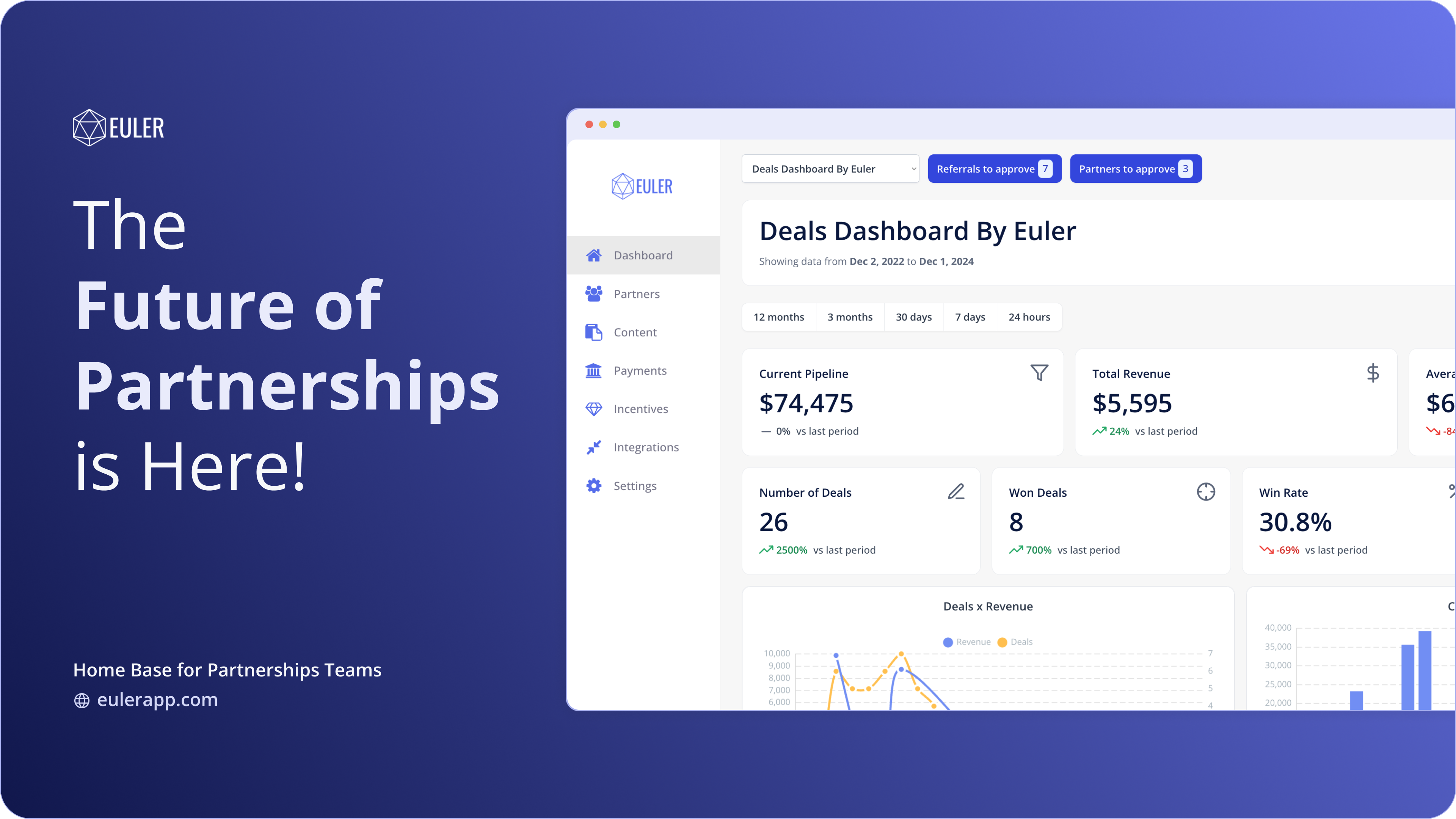 The Future of Partnerships is Here.